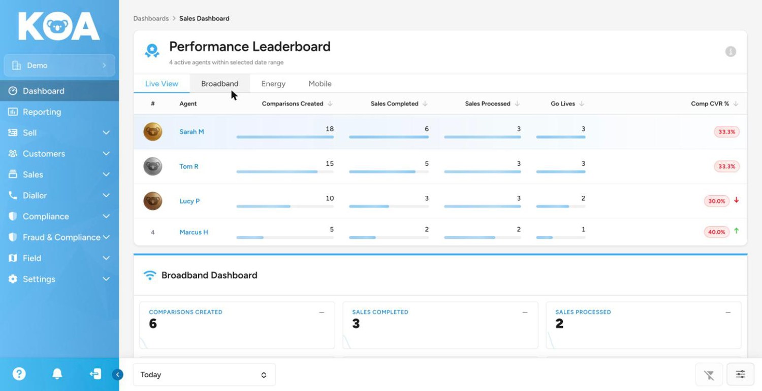 KOA performance leaderboard dashboard