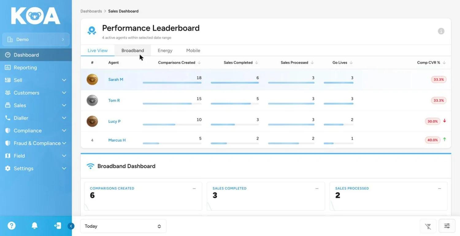 KOA performance leaderboard dashboard